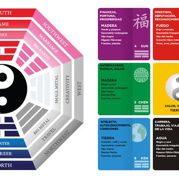 Taller Feng Shui - imagen 6