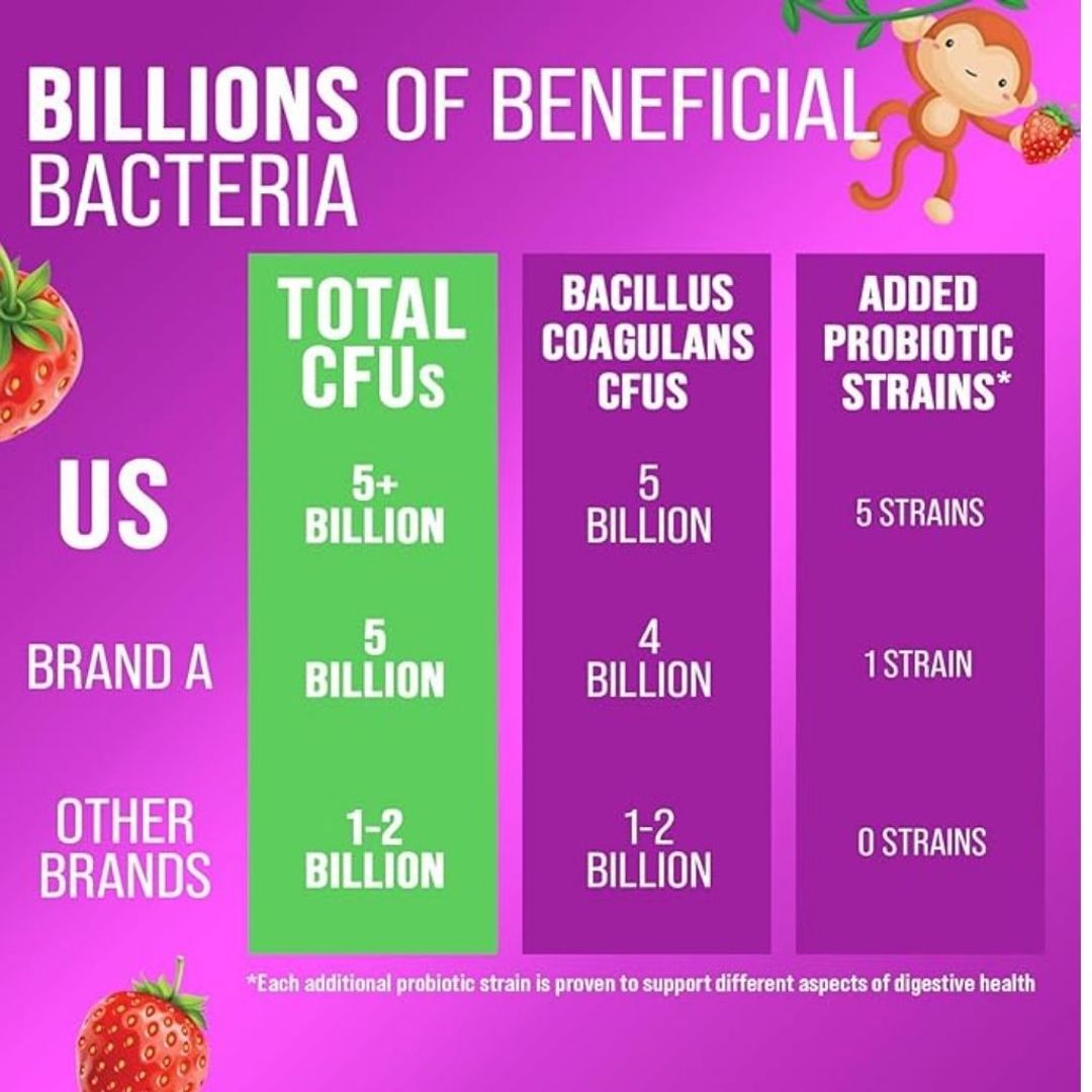 Gomitas probióticas para niños 60 Gum KIDSPRO