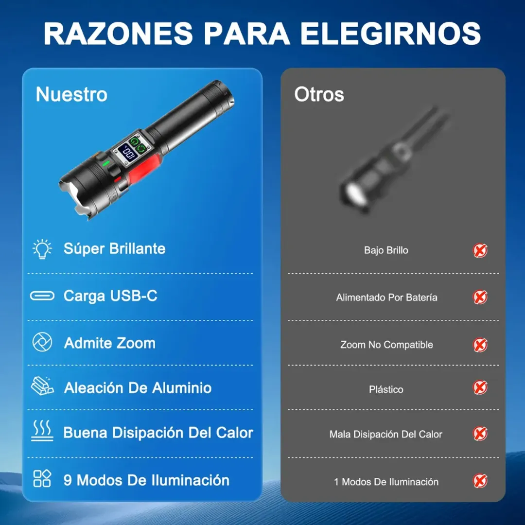 LINTERNA LED POTENTE TACTICA RECARGABLE