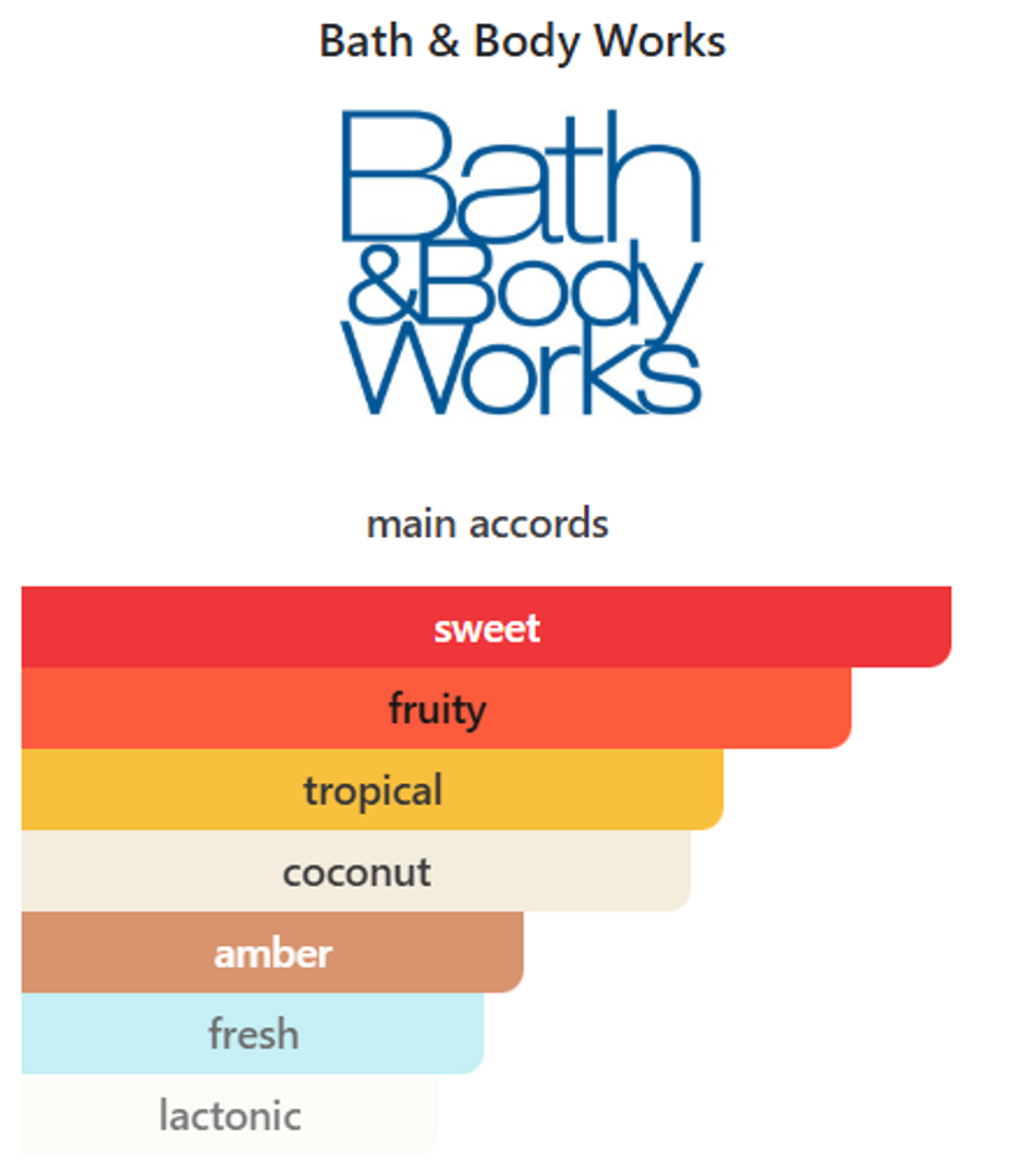 Splash Piña Colada Swirl BATH AND BODY
