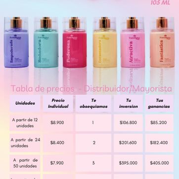 Imagen del producto Mini Body Splash 