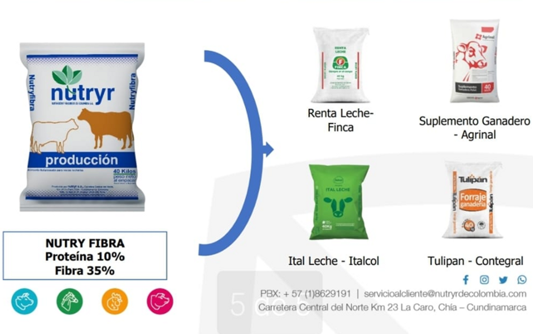 NUTRY FIBRA 40 Kilos